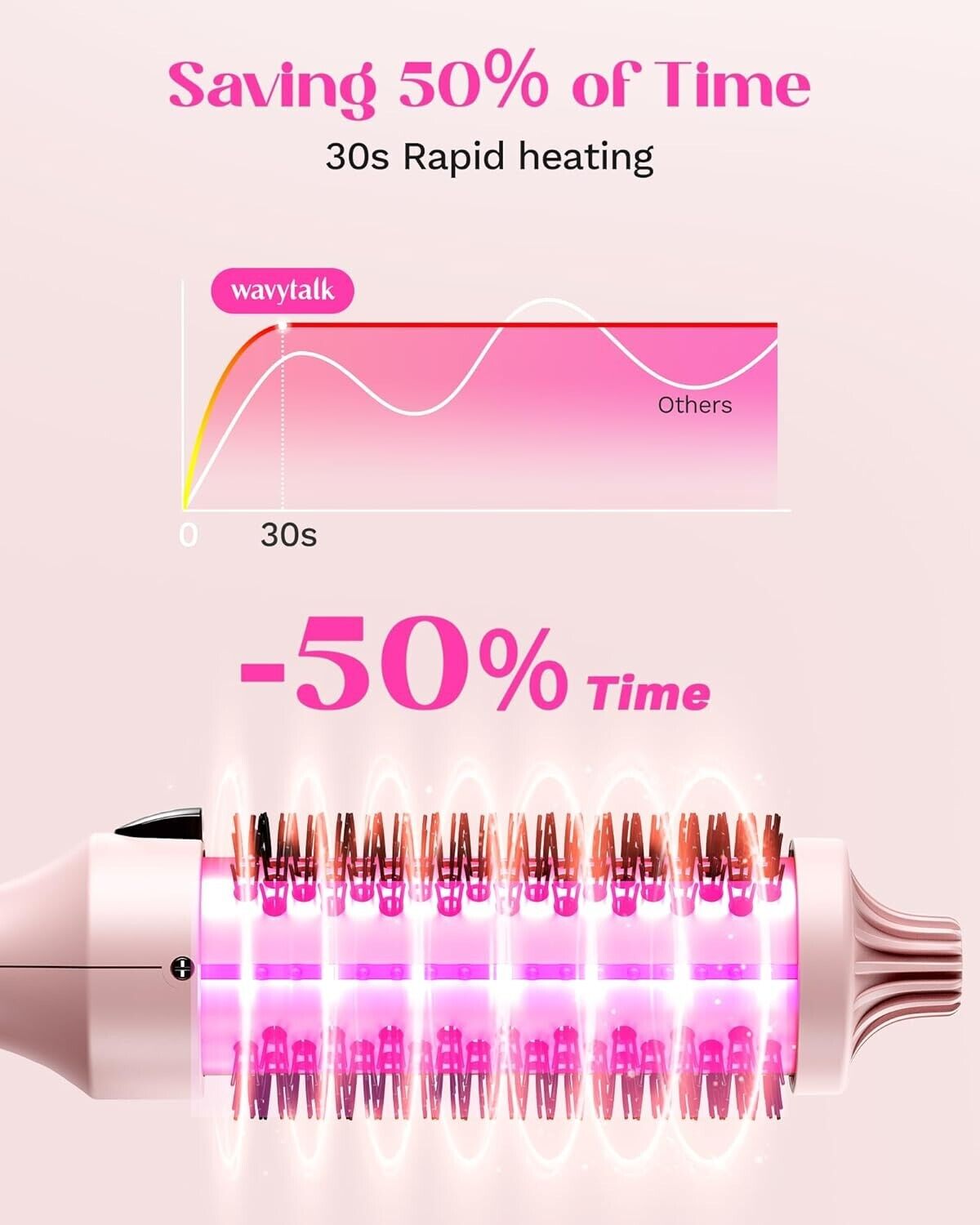 Wavytalk Thermal Brush, 1.5 Inch Blowout Express Ionic Heated Round Brush Pink