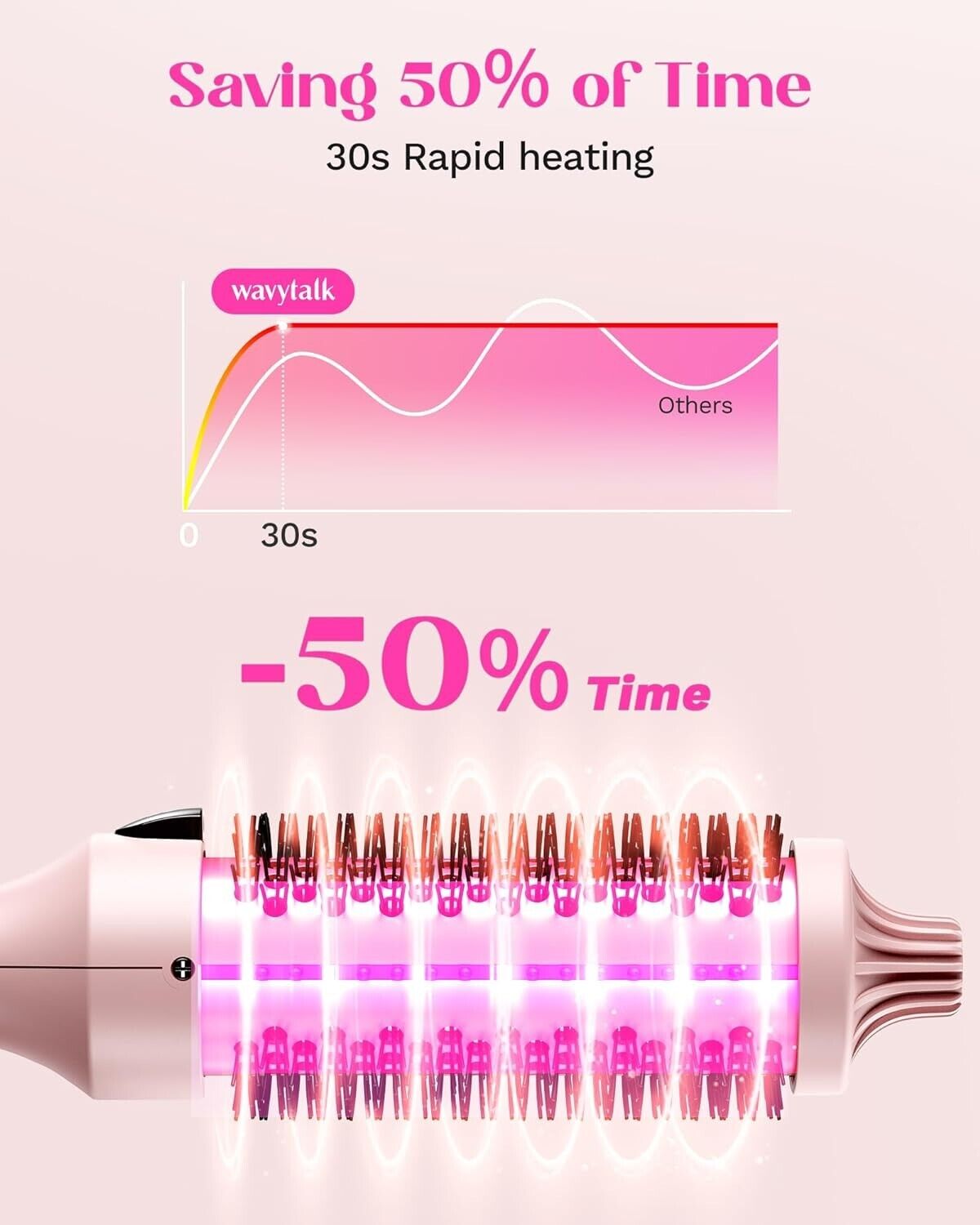 Wavytalk Thermal Brush, 1.5 Inch Blowout Express Ionic Heated Round Brush Pink