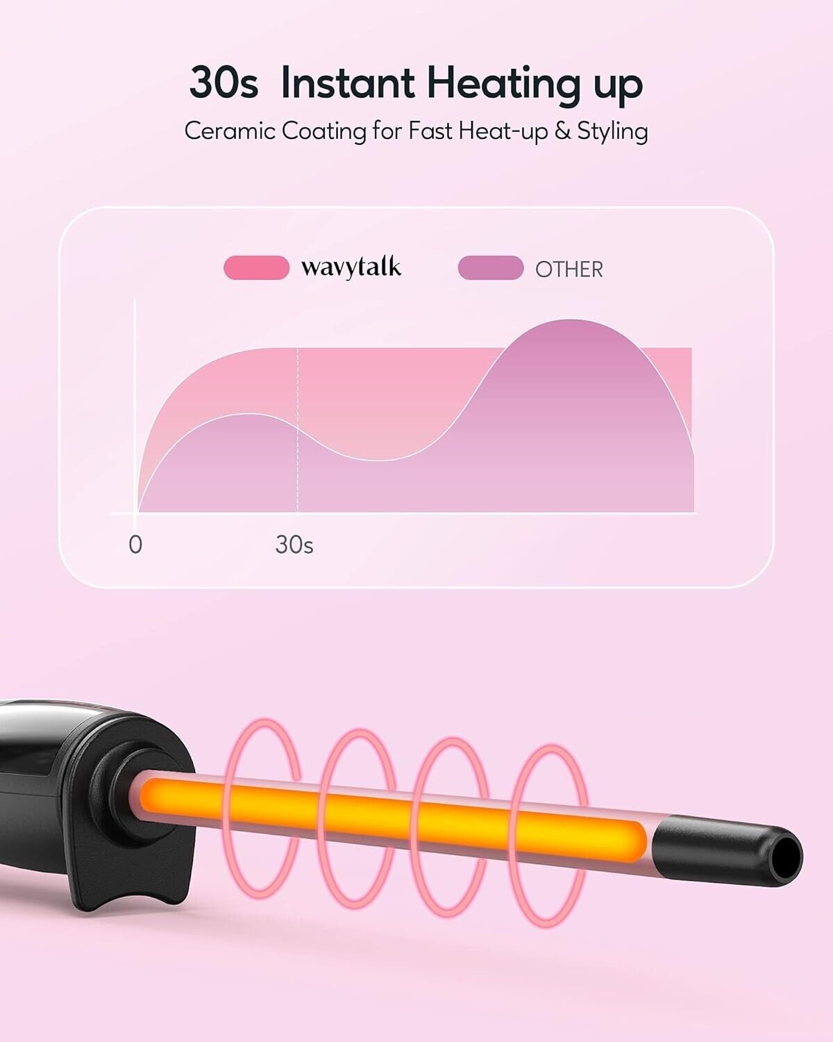 Wavytalk 3/8" Ceramic Small Curling Iron Wand Rose Gold