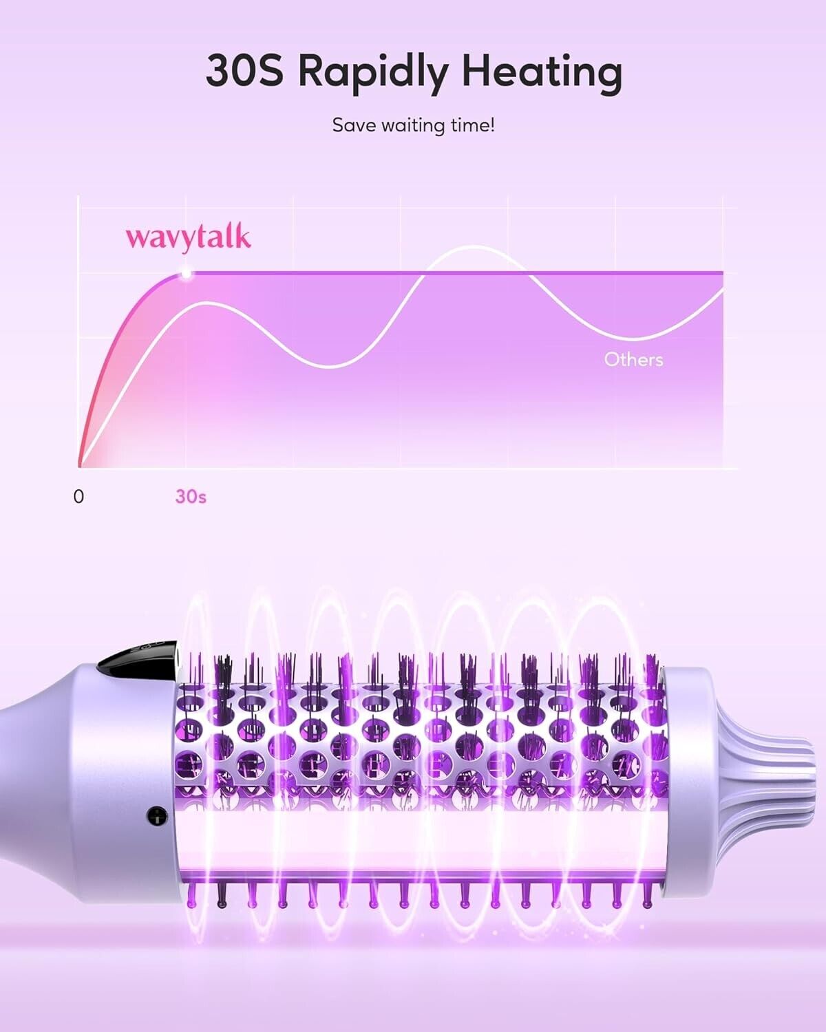 Wavytalk Thermal Brush, 1.5 Inch Blowout Express Ionic Heated Round Brush Purple